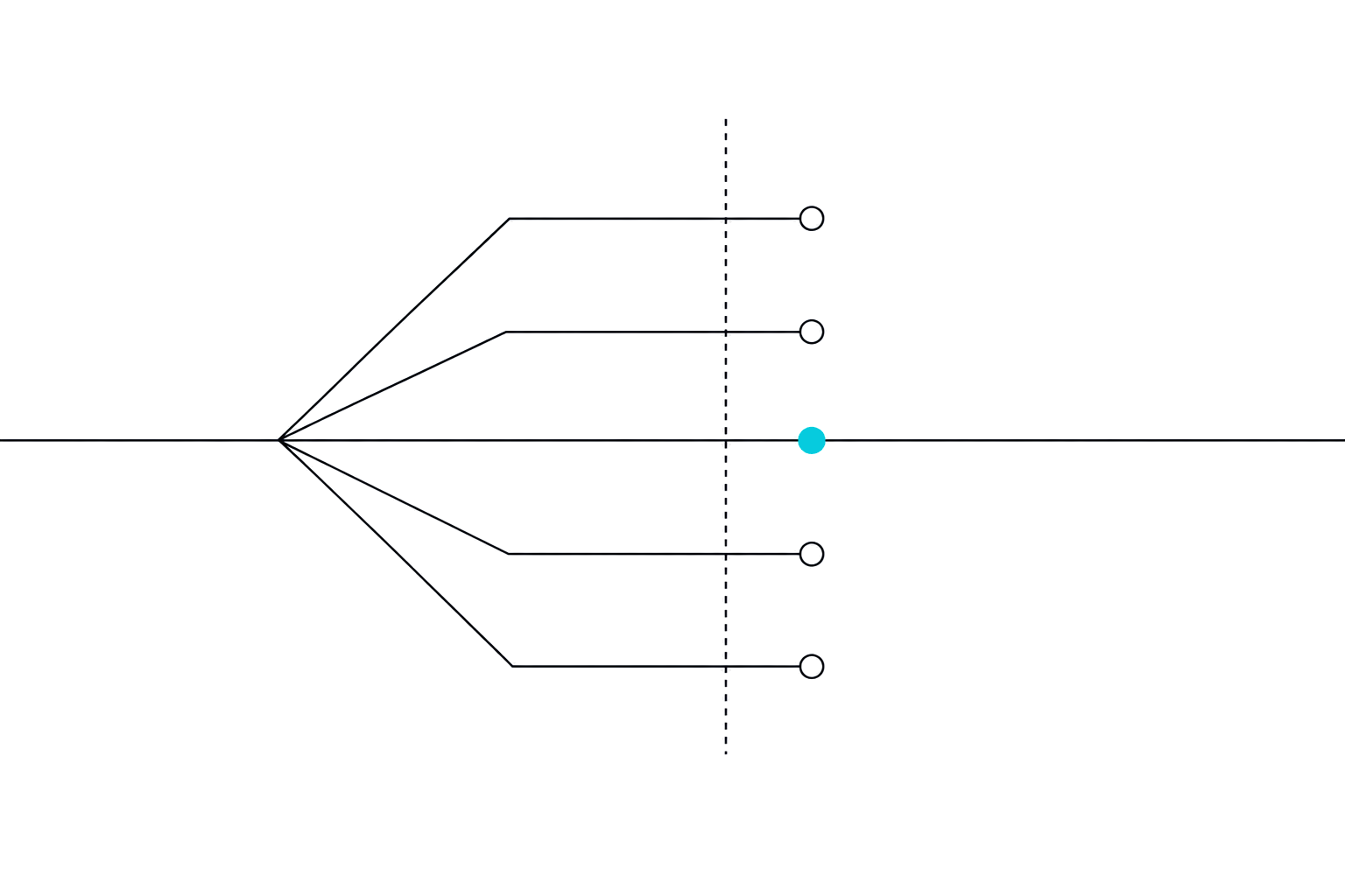 Line drawing of five candidate branches where one cyan node continues forward